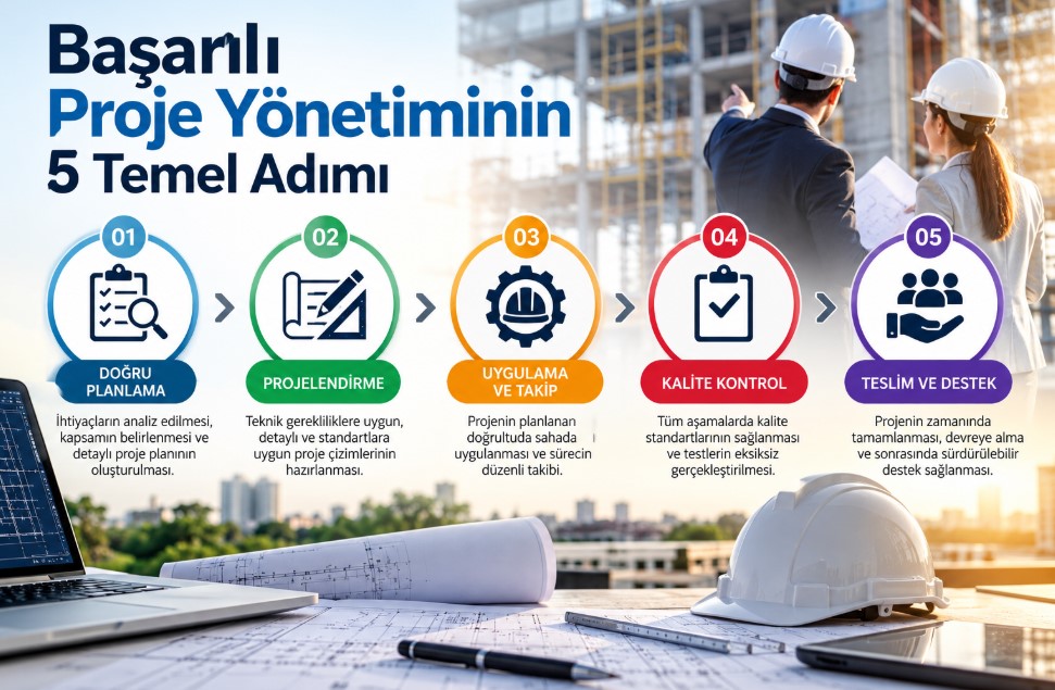 Başarılı Proje Yönetiminin 5 Temel Adımı